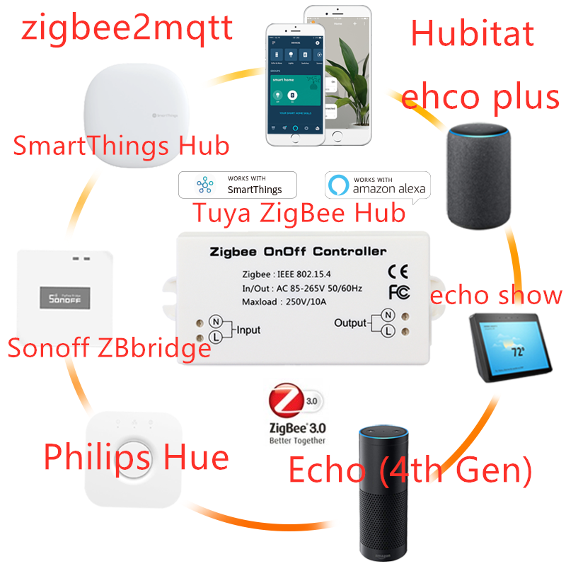 Zigbee Gateway Hub Tuya - ZigBee Smart On Off Switch Controller