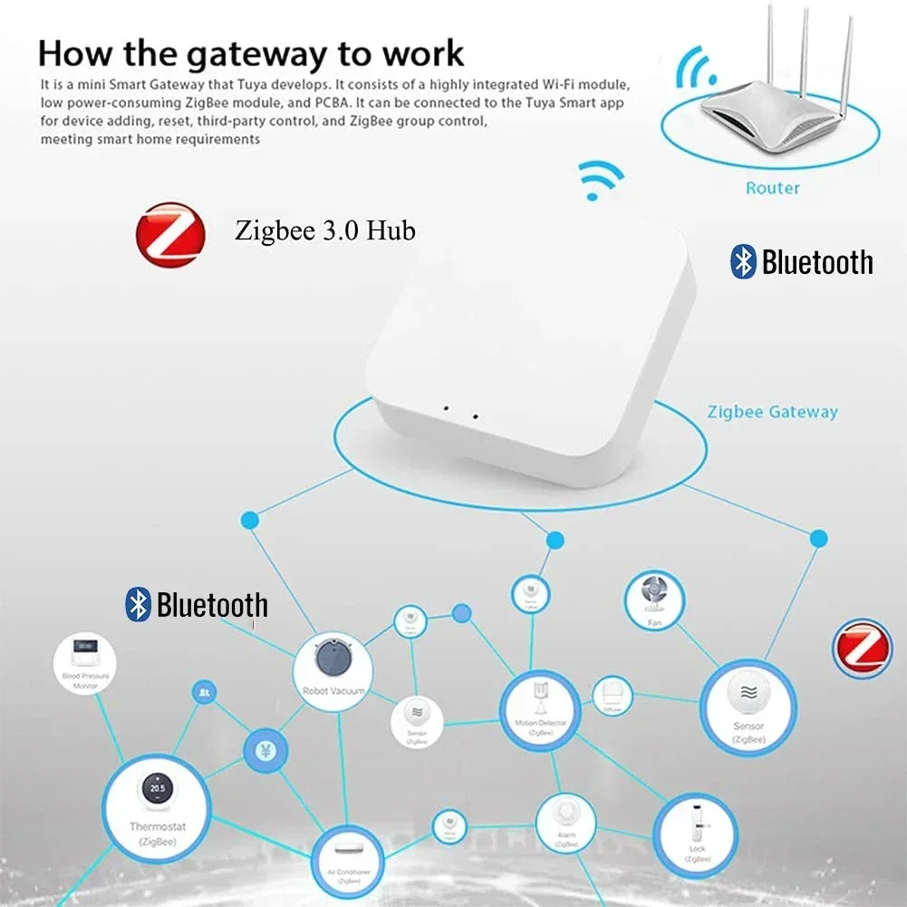 Zigbee Gateway Hub Tuya - Tuya Zigbee 3.0 Gateway Hub Smart