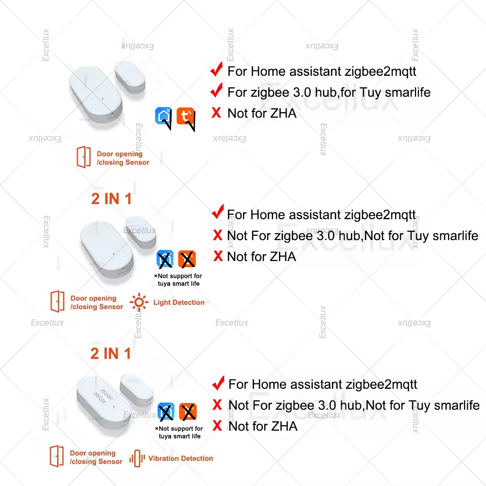 Zigbee 3.0 Door Window Sensor  - Zigbee Door Window Sensor review and price