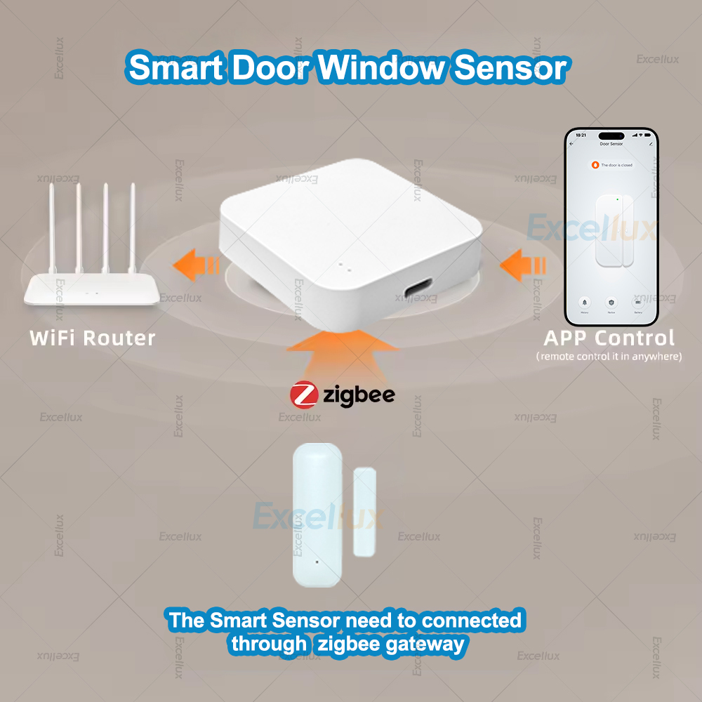 4Pcs Zigbee Door Window Sensor - Zigbee Door Window Sensor review and price