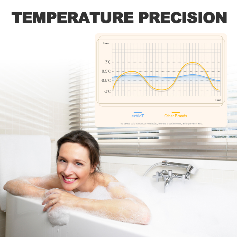 Tuya Smart Thermostat WiFi Rem - Smart Thermostat Heating Floor review and price