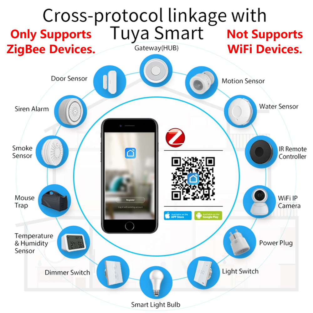 HomeKit ZigBee Gateway Hub Sma - Zigbee Gateway Hub Tuya review and price