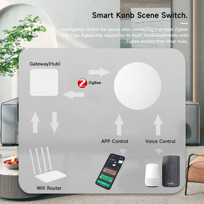 Tuya ZigBee Smart Wireless But - Zigbee Smart Button Scene Switch review and price