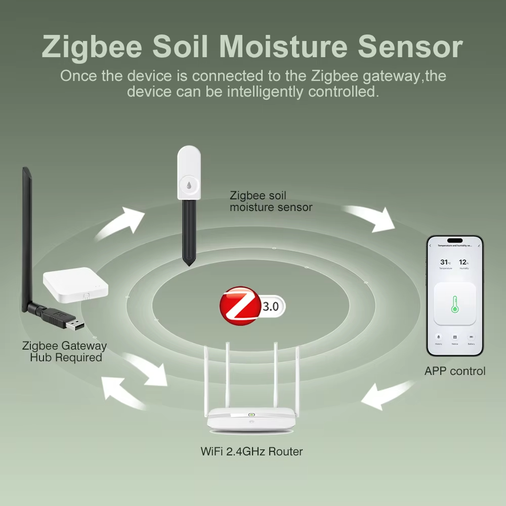 Multi‑function Zigbee Soil Tes - Zigbee Temperature Humidity Sensor review and price