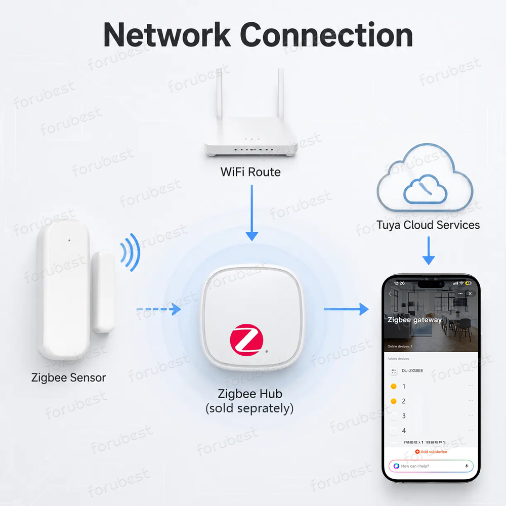 Zigbee 3.0 Door Window Sensor  - Zigbee Door Window Sensor review and price