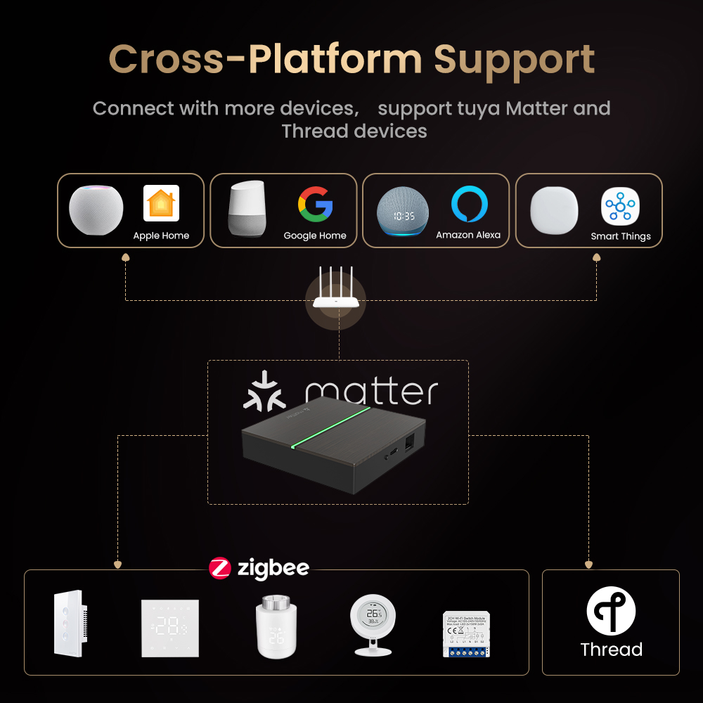 AVATTO Matter Smart Wired Gate - Zigbee Gateway Hub Tuya review and price