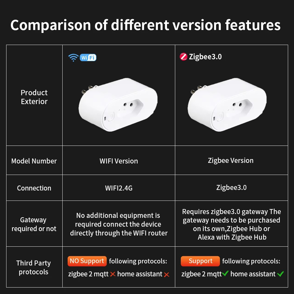 UNKAS Works with Tuya Brazil P - Zigbee Smart Plug Energy Monitor review and price