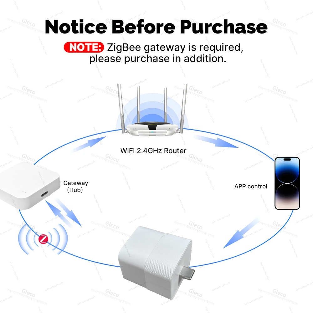 Tuya Zigbee USB Adapter Switch - Zigbee Smart Button Scene Switch review and price