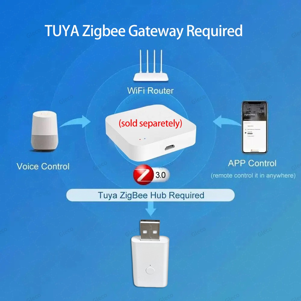 Tuya ZigBee Signal Repeater US - Zigbee Repeater Signal Extender review and price
