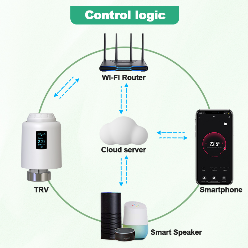 Tuya TRV Wifi Thermostat  Smar - Wifi Radiator Valve Thermostat review and price