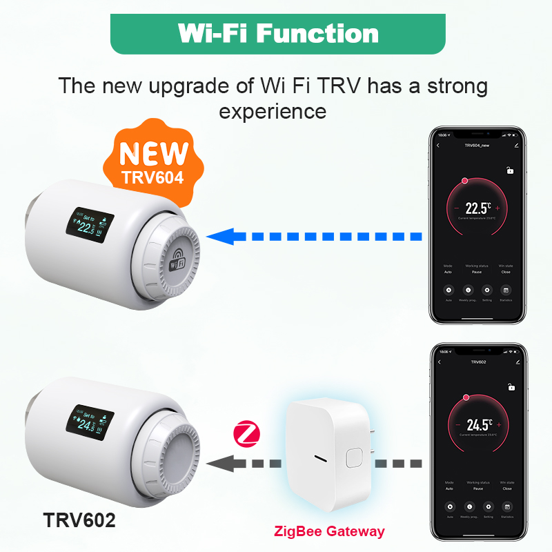Tuya TRV Wifi Thermostat  Smar - Wifi Radiator Valve Thermostat review and price