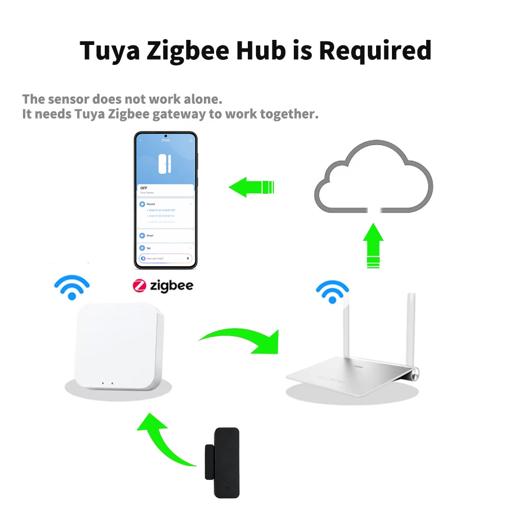 Tuya Zigbee 3.0 Door Window Se - Zigbee Door Window Sensor review and price
