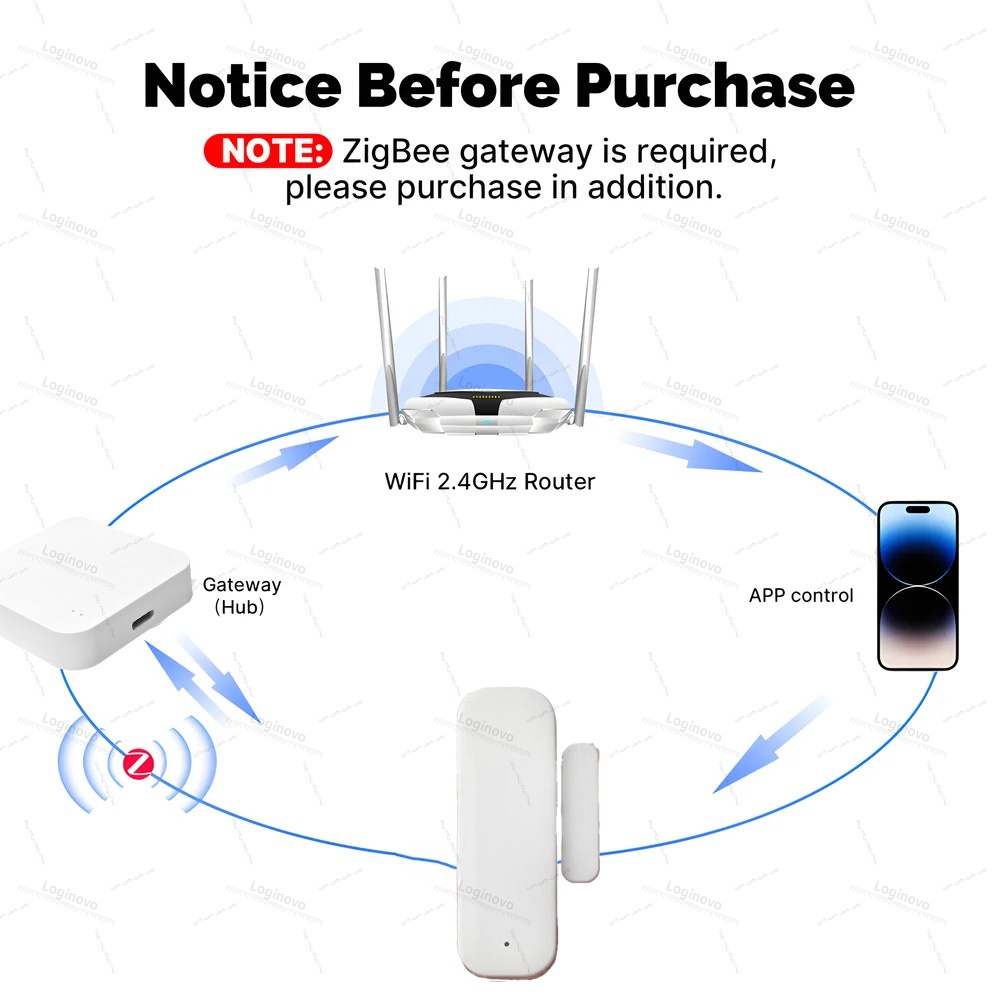 Tuya Zigbee Door Sensor Window - Zigbee Door Window Sensor review and price