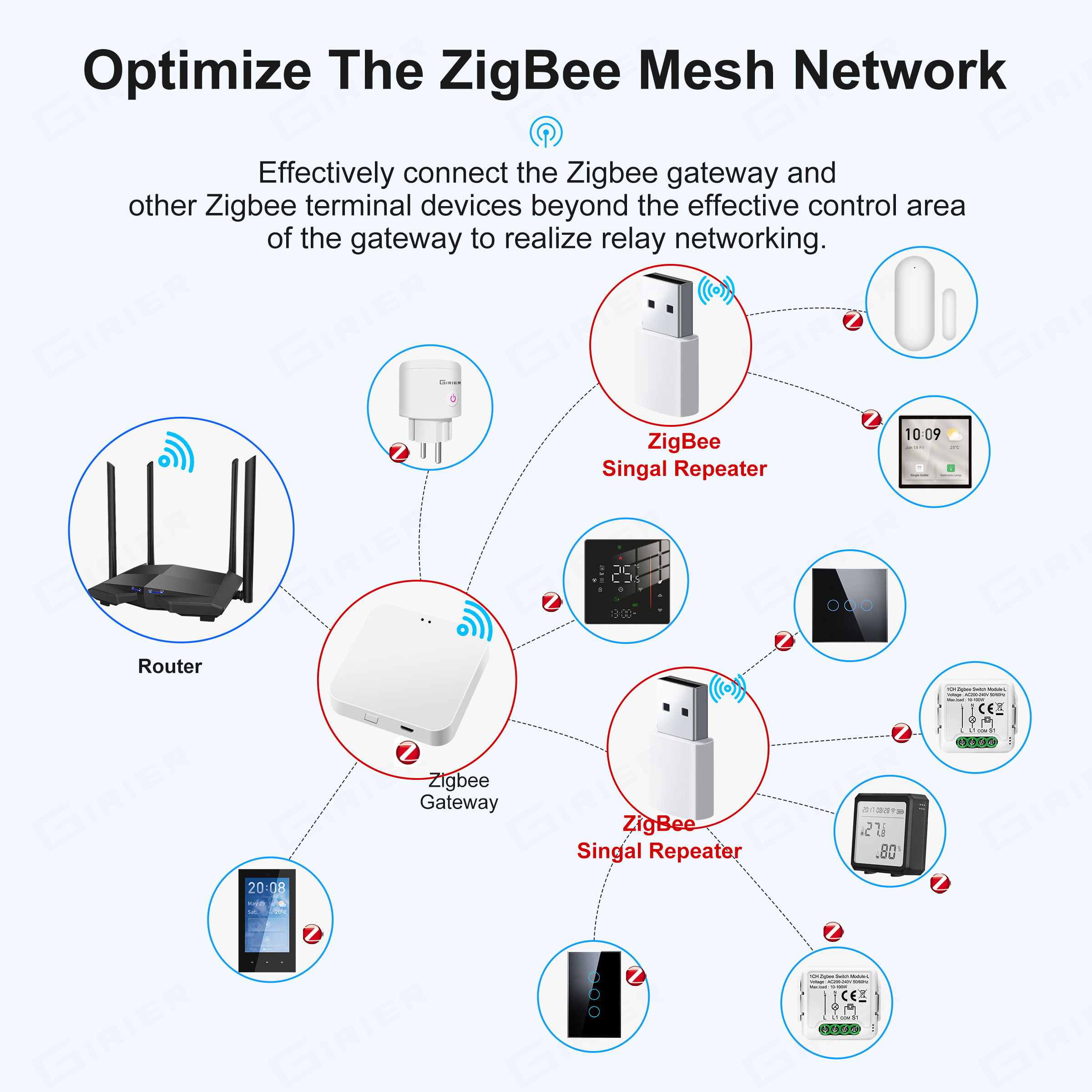 GIRIER ZigBee Repeater Amplifi - Zigbee Repeater Signal Extender review and price
