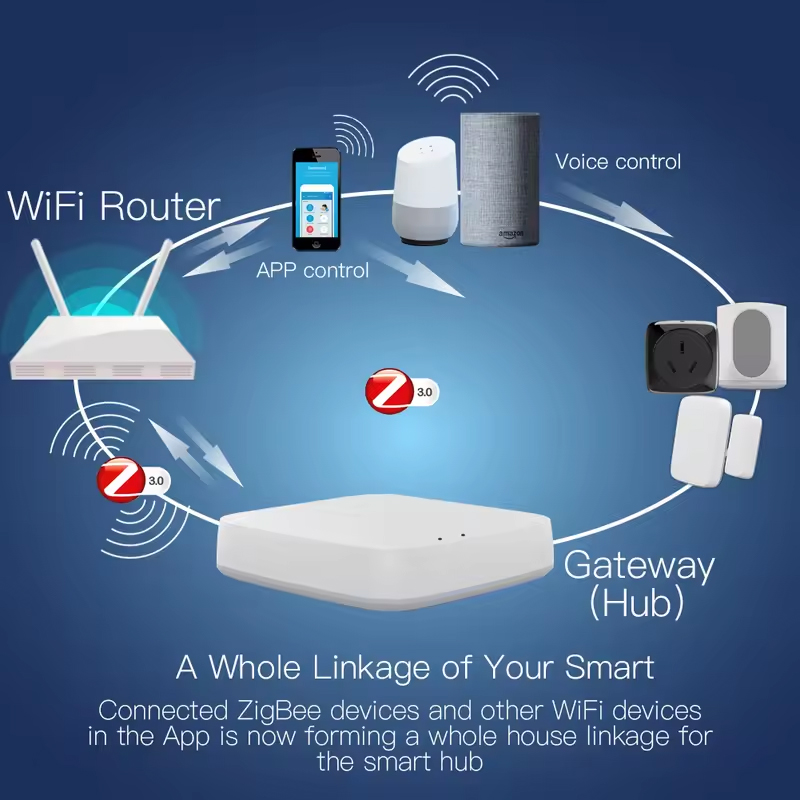 Moes Tuya ZigBee 3.0 Smart Gat - Zigbee Gateway Hub Tuya review and price