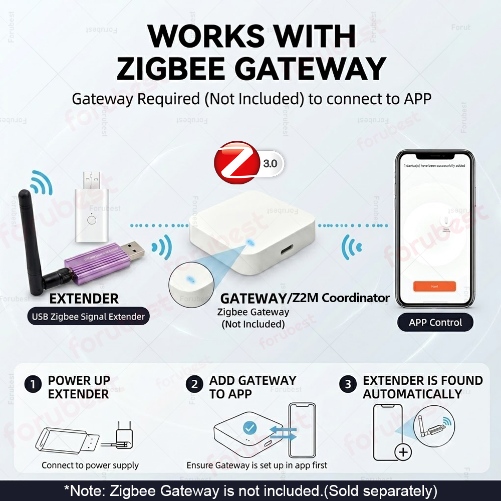 Zigbee 3.0 USB Signal Repeater - Zigbee Repeater Signal Extender review and price
