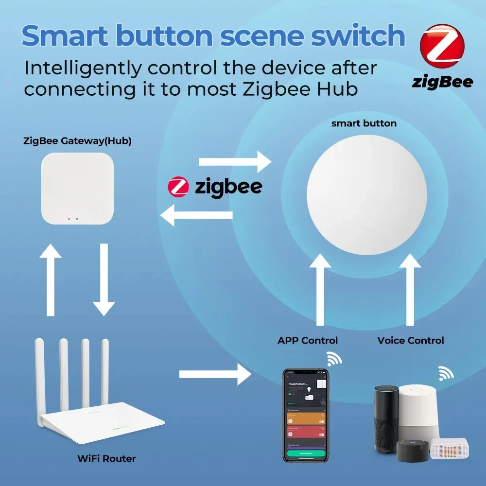 Tuya ZigBee Wireless Push Butt - Zigbee Smart Button Scene Switch review and price