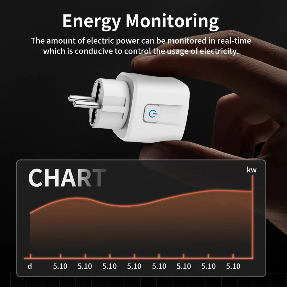 TNCE Tuya WiFi/Zigbee 16A/20A  - Zigbee Smart Plug Energy Monitor review and price