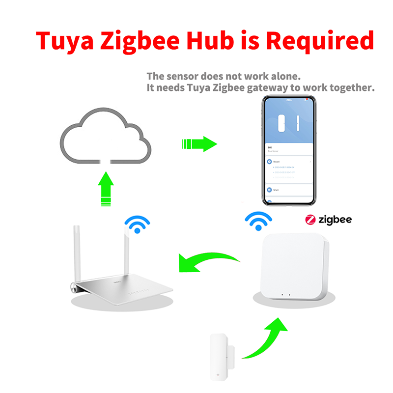 Tuya Zigbee 3.0 Door Window Se - Zigbee Door Window Sensor review and price
