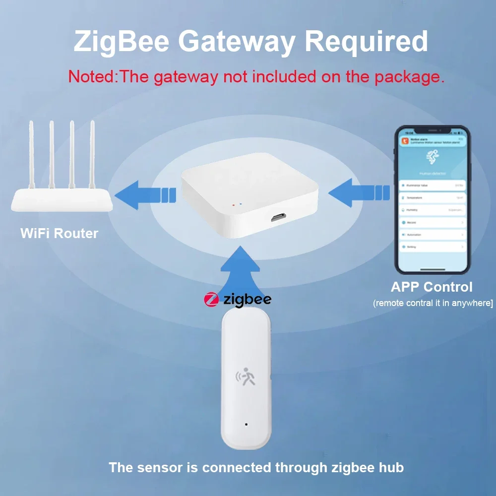 ZigBee Smart Pir Motion Sensor - Zigbee Temperature Humidity Sensor review and price