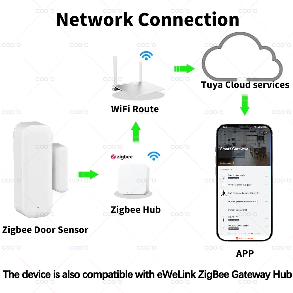 Zigbee 3.0 Door Window Sensor  - Zigbee Door Window Sensor review and price