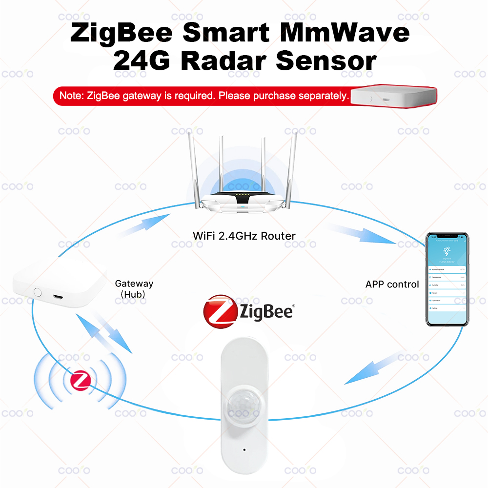 24G MmWave Radar Human Presenc - Zigbee Temperature Humidity Sensor review and price