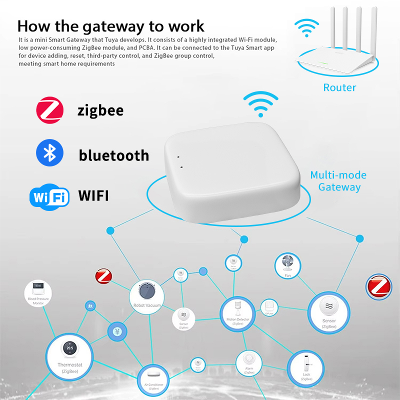 YFK Zigbee Gateway Hub Tuya Sm - Zigbee Gateway Hub Tuya review and price
