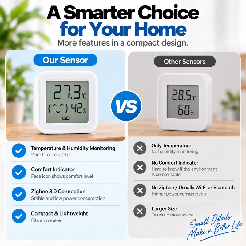 Zigbee 3.0 Thermometer Hygrome - Zigbee Temperature Humidity Sensor review and price
