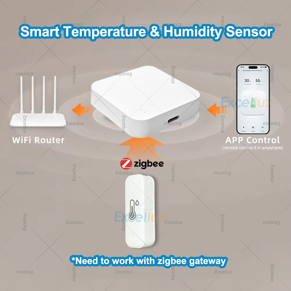 1Pcs Zigbee Temperature Humidi - Zigbee Temperature Humidity Sensor review and price
