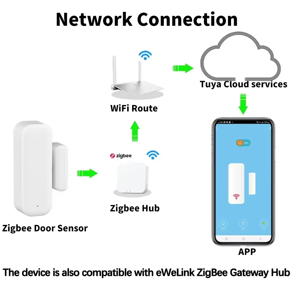Wireless Zigbee Magnetic Door  - Zigbee Gateway Hub Tuya review and price