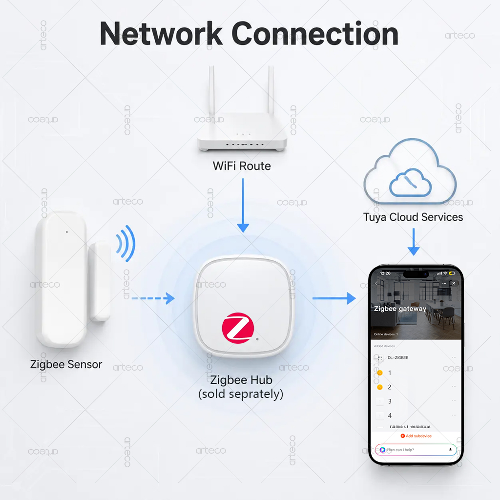Zigbee Door Sensor Window Cont - Zigbee Door Window Sensor review and price