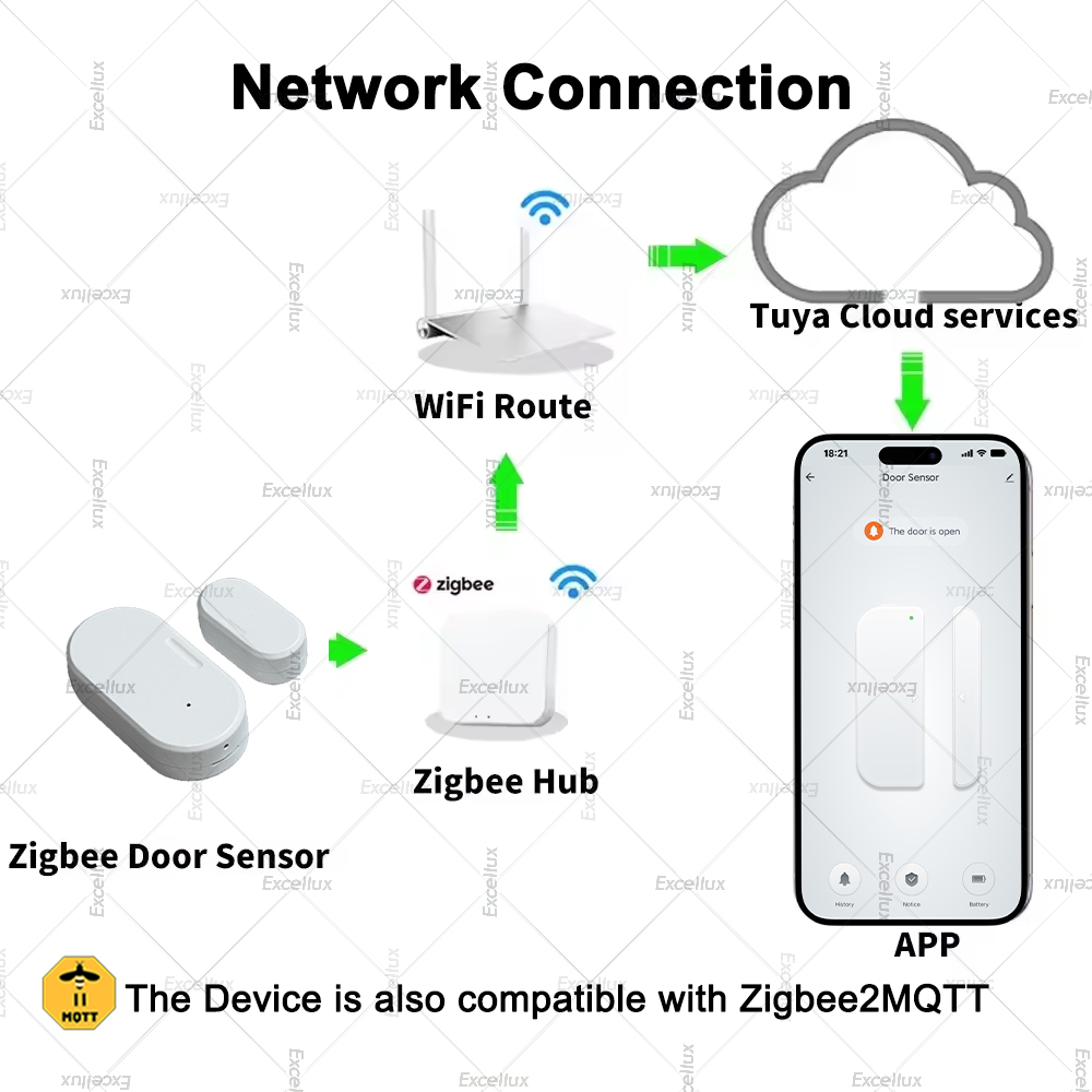 Tuya Zigbee Door Sensor Window - Zigbee Door Window Sensor review and price