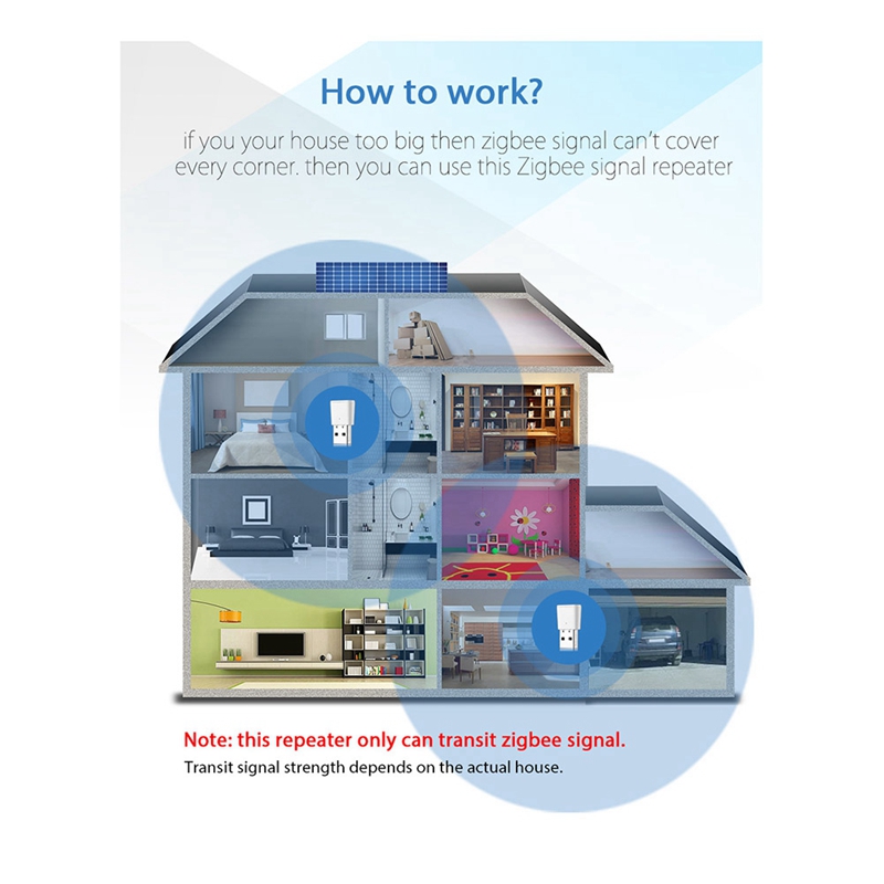 Tuya Zigbee 3.0 Signal Repeate - Zigbee Repeater Signal Extender review and price