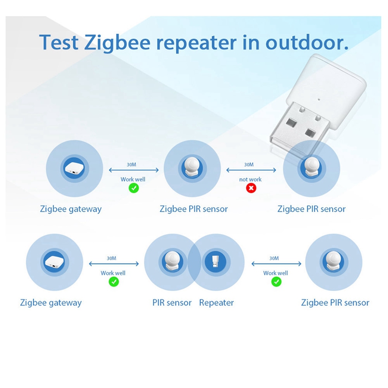 Tuya Zigbee 3.0 Signal Repeate - Zigbee Repeater Signal Extender review and price