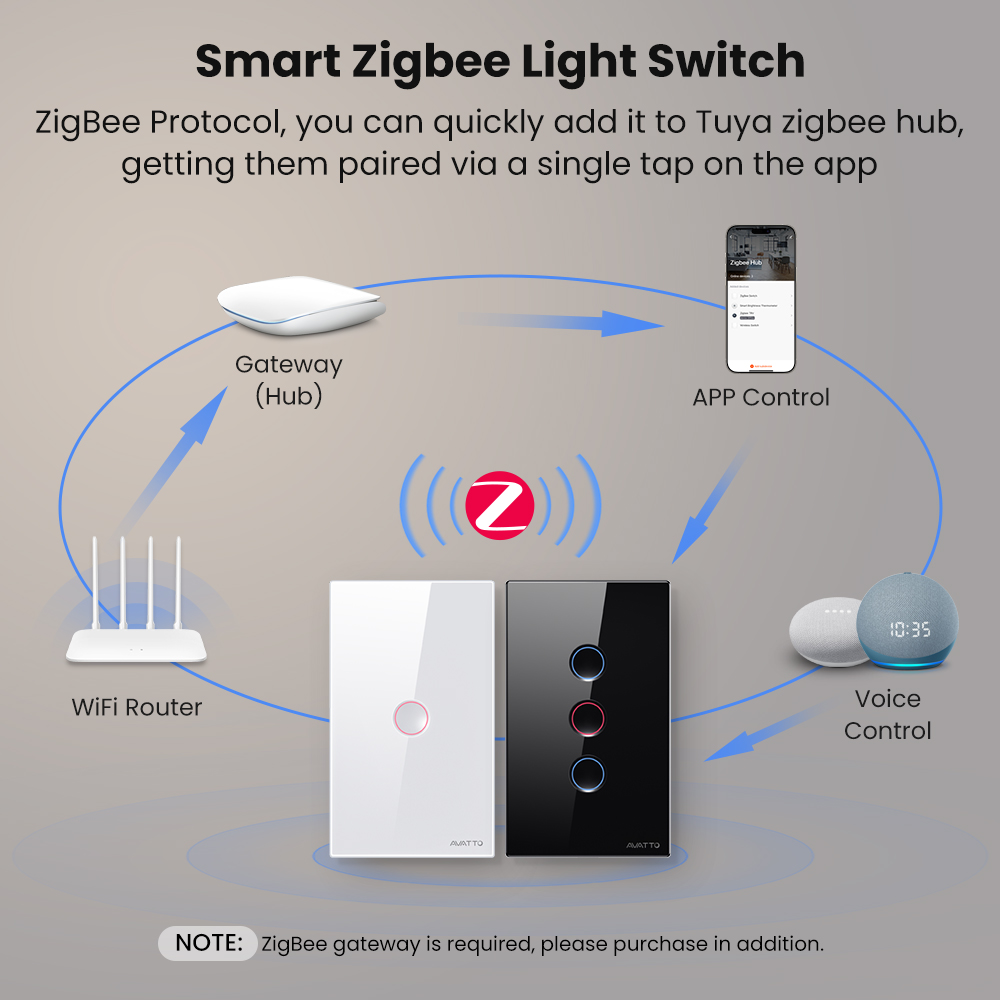 AVATTO 1/2/3/4 Gang ZigBee Sma - Zigbee Smart Button Scene Switch review and price
