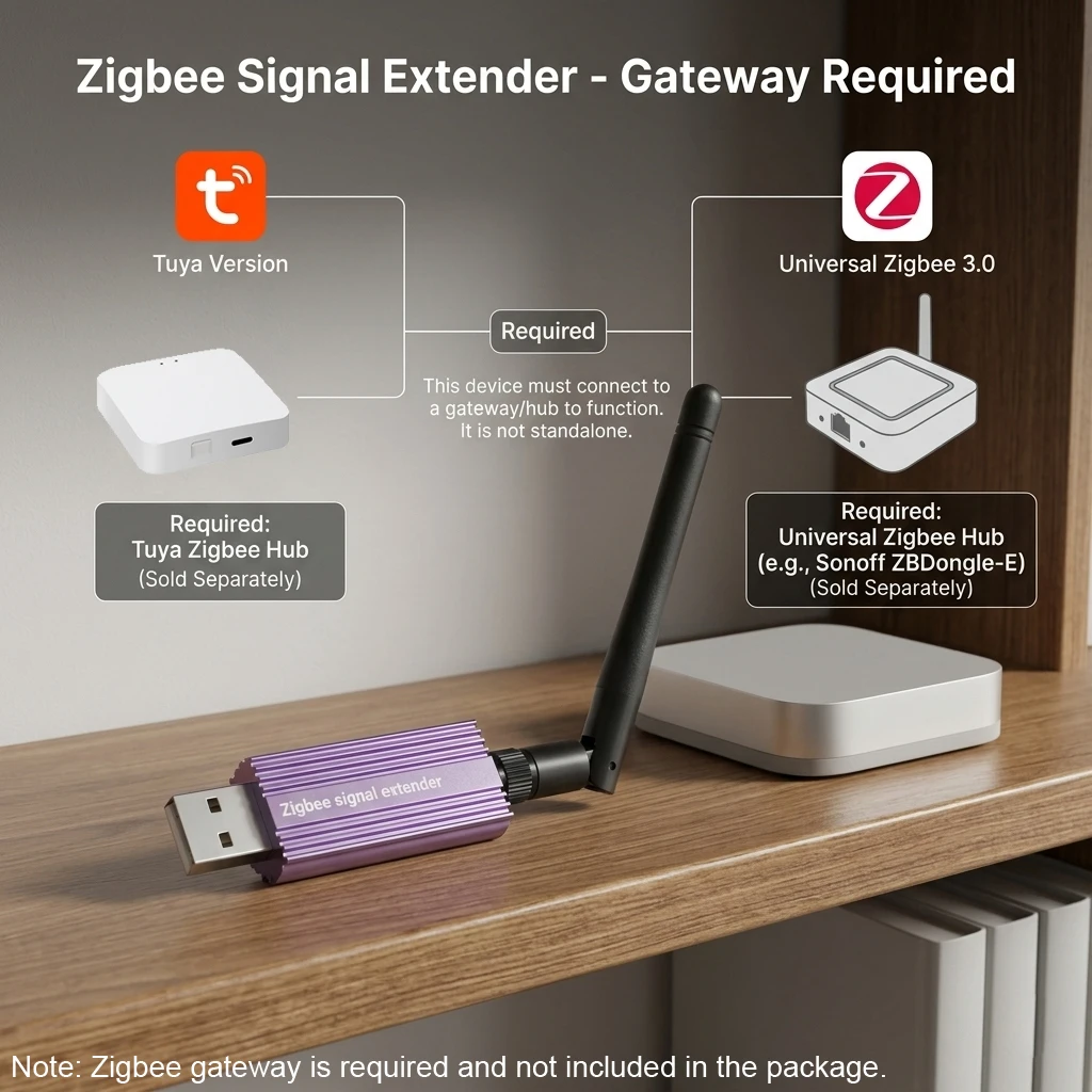 Haozee Zigbee Signal Repeater  - Zigbee Repeater Signal Extender review and price