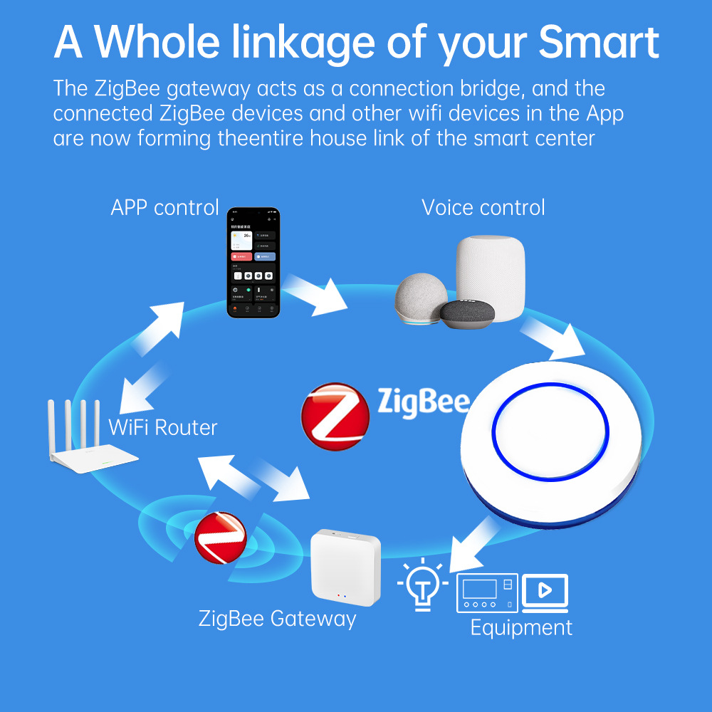 ZigBee Push Button Wireless Sw - Zigbee Smart Button Scene Switch review and price
