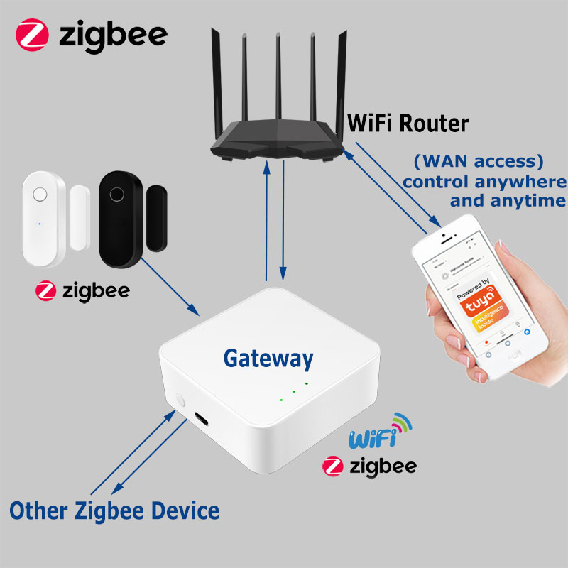 Tuya Smart Zigbee Door Sensor  - Zigbee Door Window Sensor review and price
