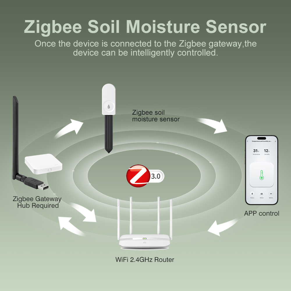 ZigBee Soil Moisture Tester Hu - Zigbee Temperature Humidity Sensor review and price