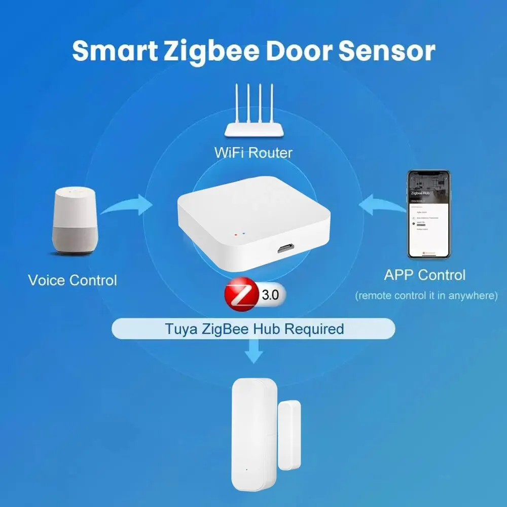 Tuya Zigbee Door Sensor and Sm - Zigbee Gateway Hub Tuya review and price