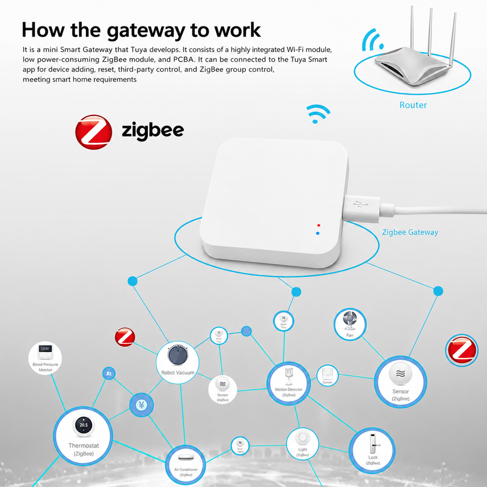 Tuya Zigbee Gateway Smart Home - Zigbee Gateway Hub Tuya review and price