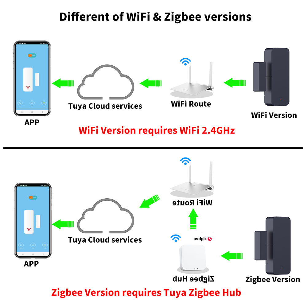 Tuya Zigbee 3.0 WiFi Door Sens - Zigbee Door Window Sensor review and price
