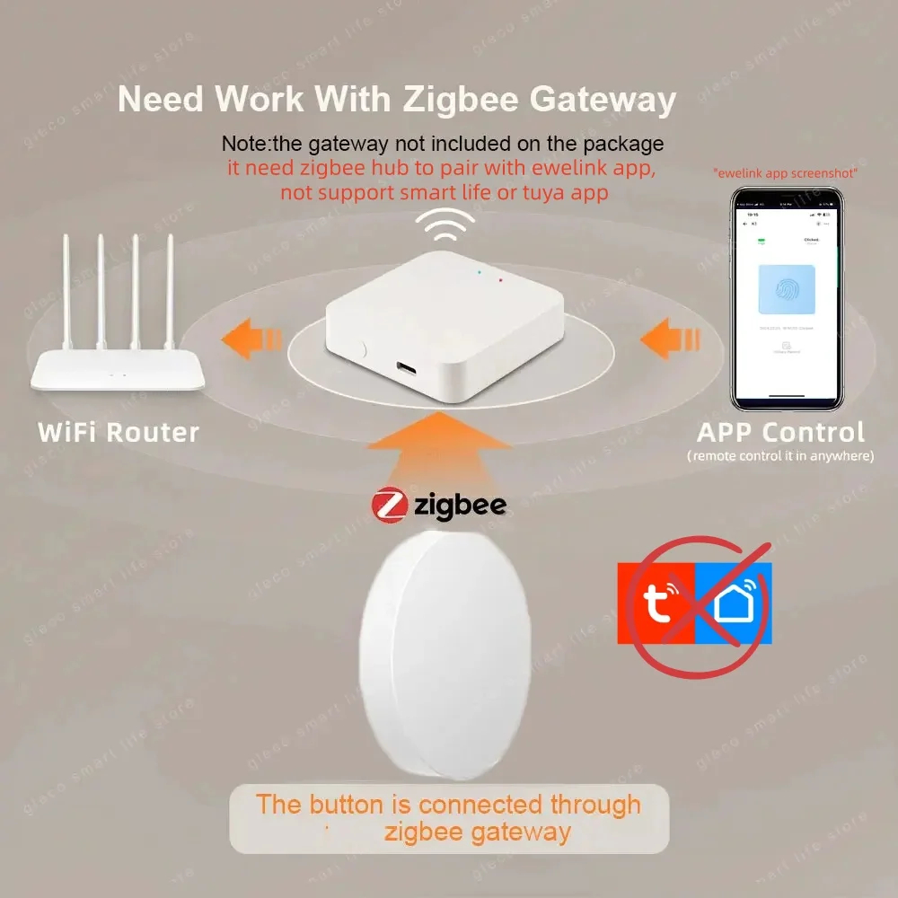 Zigbee Scene Button Push Switc - Zigbee Smart Button Scene Switch review and price