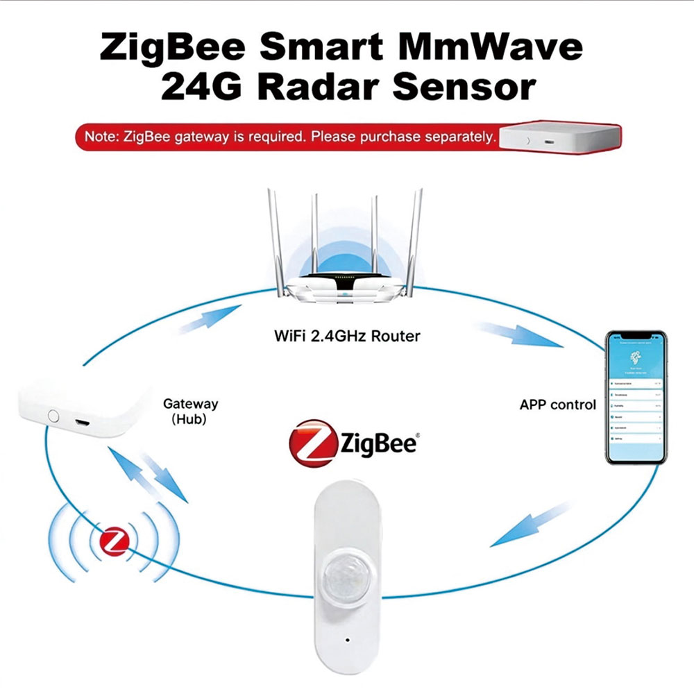 Zigbee 24G Radar Human Presenc - Zigbee Temperature Humidity Sensor review and price