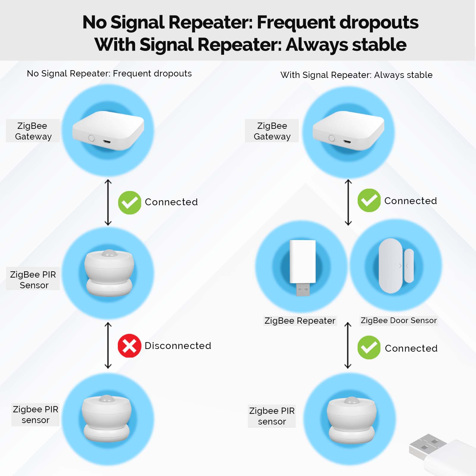 MOES Tuya ZigBee3.0 Signal Rep - Zigbee Repeater Signal Extender review and price