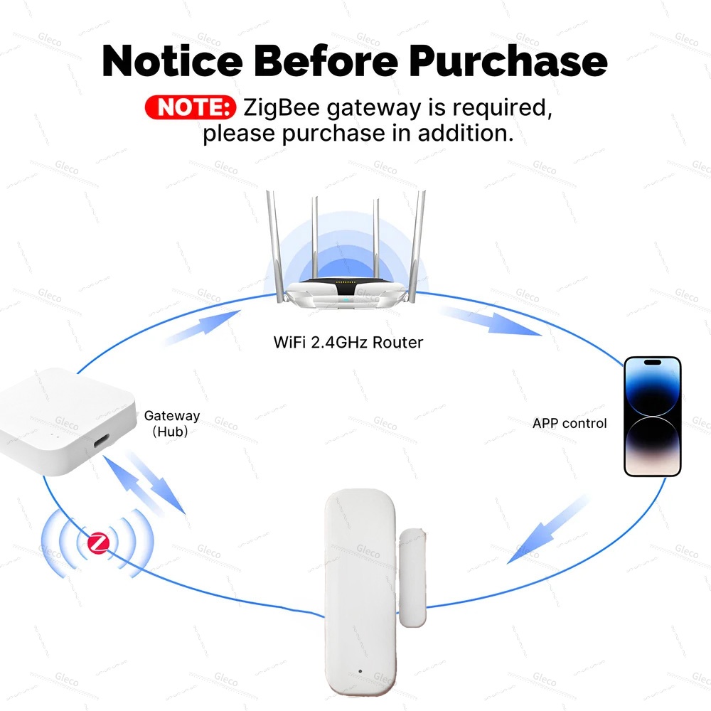 Tuya Zigbee Door Window Sensor - Zigbee Door Window Sensor review and price