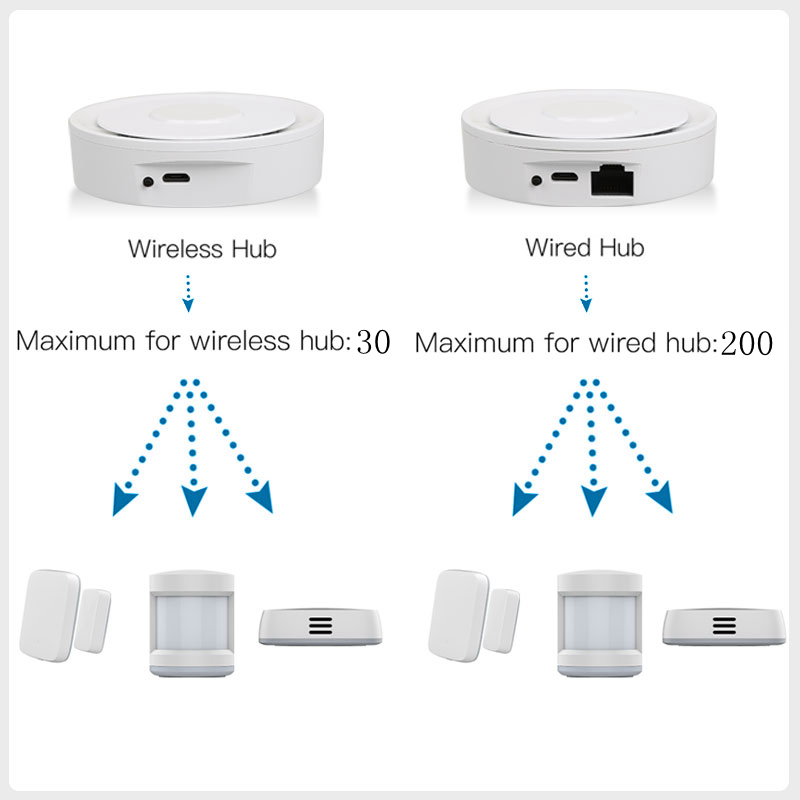 Tuya ZigBee Smart Gateway Home - Zigbee Gateway Hub Tuya review and price