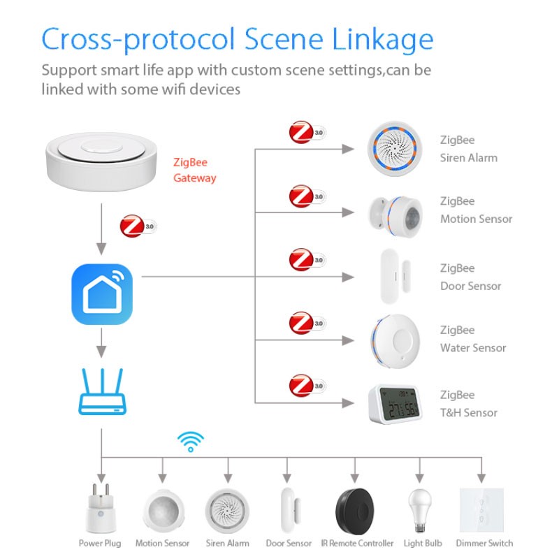 Tuya ZigBee Smart Gateway Home - Zigbee Gateway Hub Tuya review and price