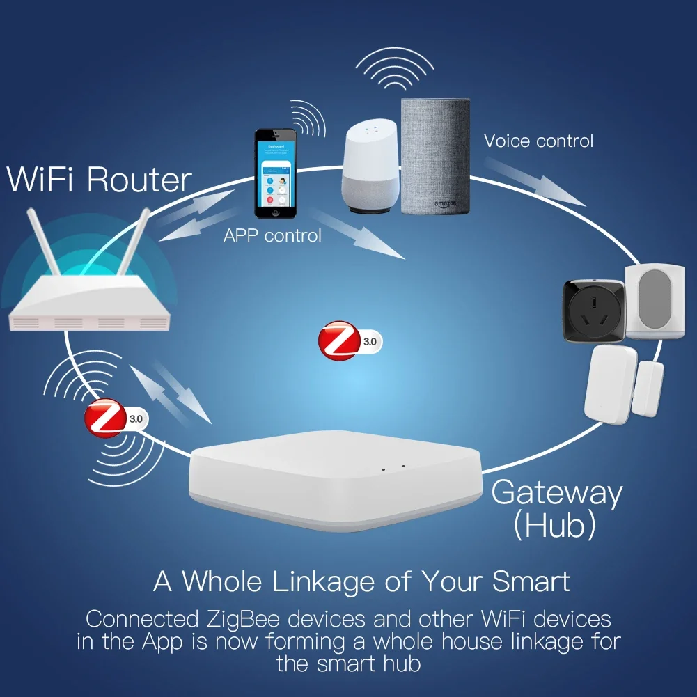 Tuya ZigBee 3.0 Smart Gateway  - Zigbee Gateway Hub Tuya review and price